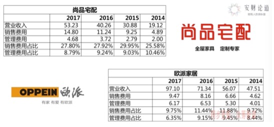 财报四看五观法_财务_27