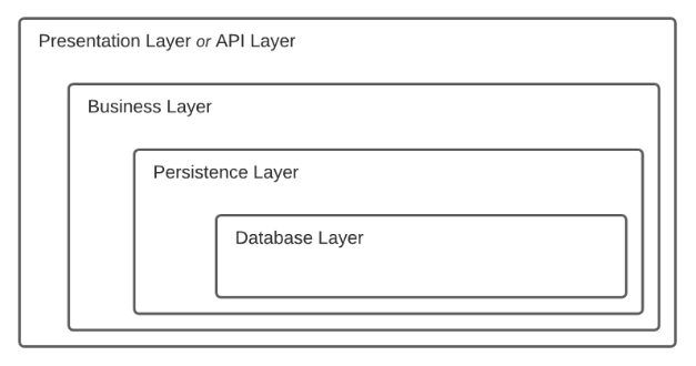 #yyds干货盘点#——JavaScript 中的依赖注入_业务逻辑