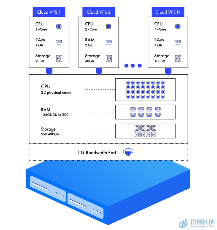 Bandwidth20Port2c20Storage03205png.png