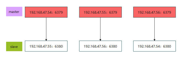 redis集群-Redis Cluster_redis集群-Redis Cluste_04