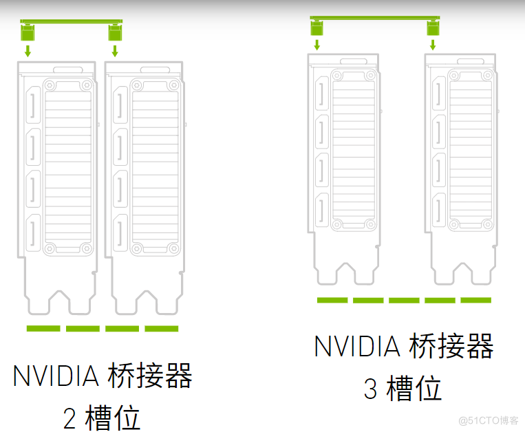 NVLink究竟是个啥？_人工智能_04