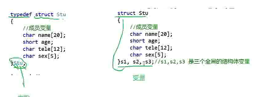 C语言结构体_全局变量