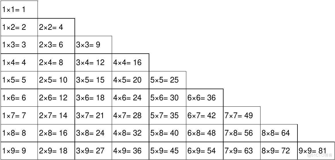 案例1_九九乘法表