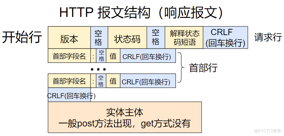 第十三周学习作业_mysql_02