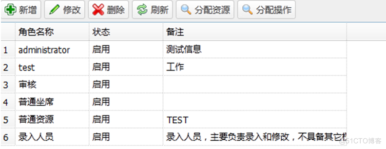 关于操作权限_用户权限