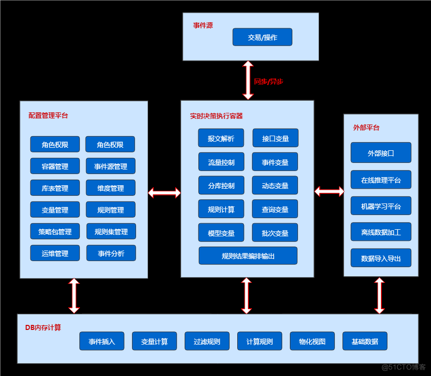 ShuangzhaoDB如何在金融交易系统中控制风险_反诈骗_10