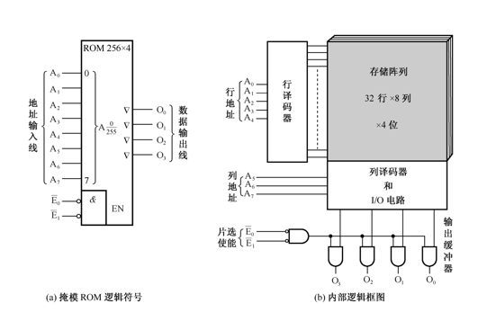 存储器_存储器_18