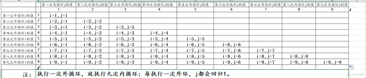 案例1_九九乘法表_05