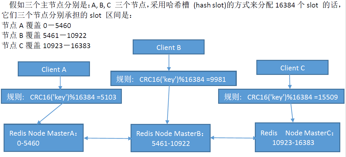 redis集群-Redis Cluster_redis集群-Redis Cluste