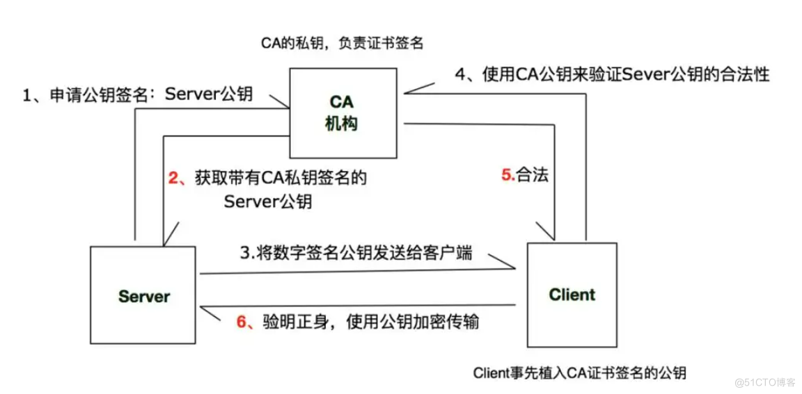 Docker安全_客户端_07