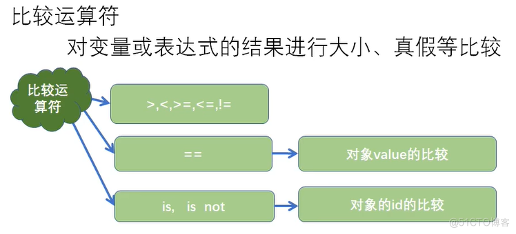 Python学习心得1_python_04