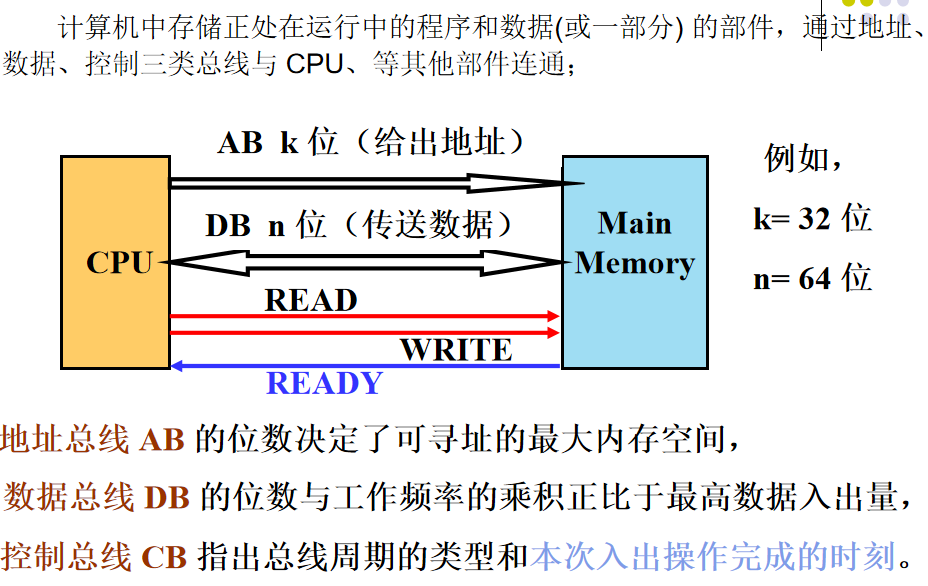 存储器_存储器_05