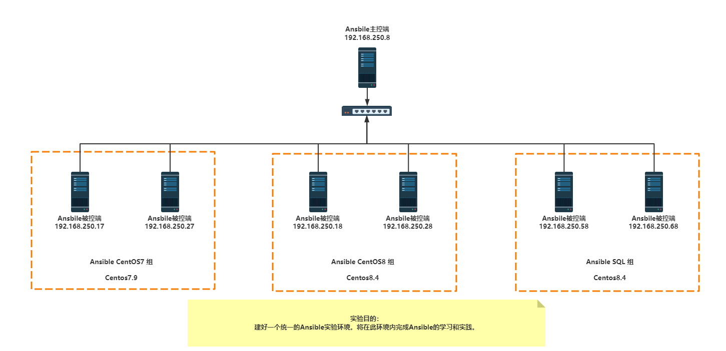 ansible-playbook-apache-httpd-51cto