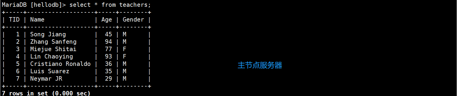 主从复制及主主复制的实现_数据_20