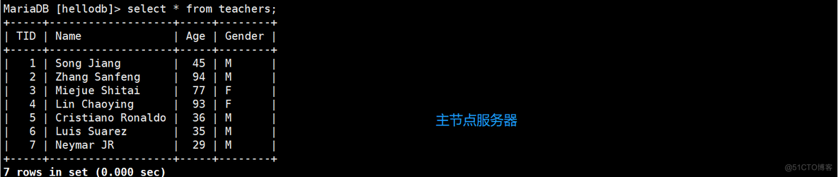 主从复制及主主复制的实现_数据_20