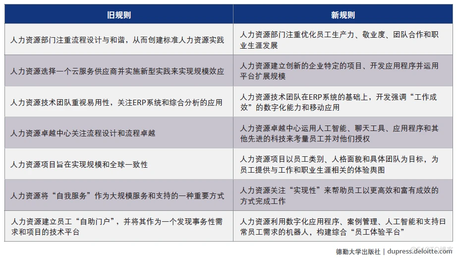 “数字化人才管理”一词有歧义！你是如何断句的？_数字化人才_02