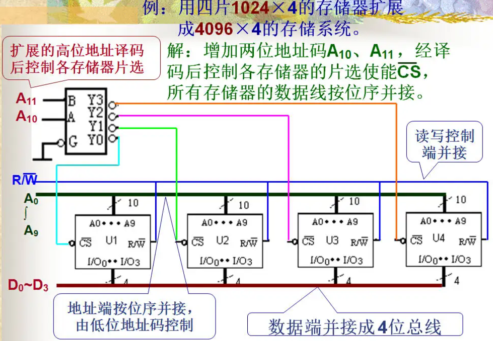 存储器_存储器_14