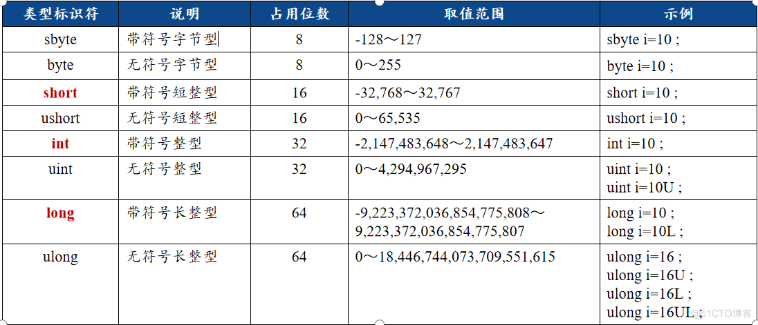 关于c#的基本语法（一）_c#_02