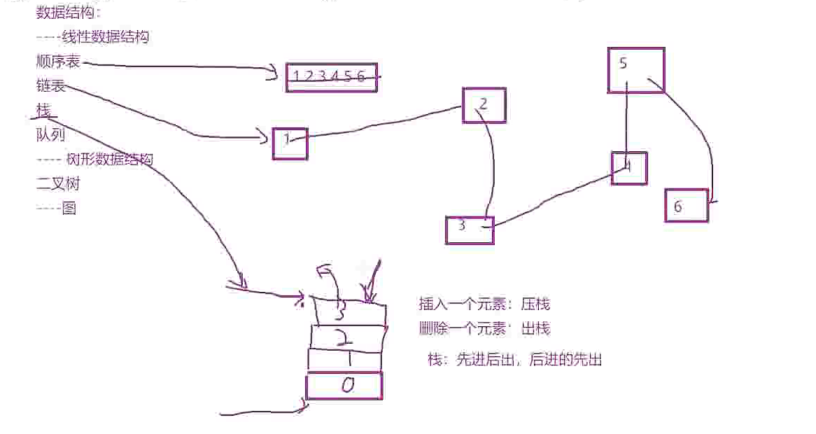 C语言结构体_全局变量_02