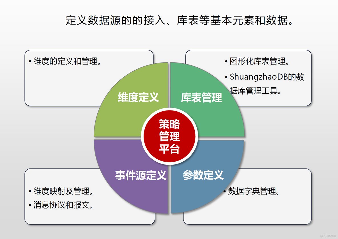 ShuangzhaoDB如何在金融交易系统中控制风险_数据库_05