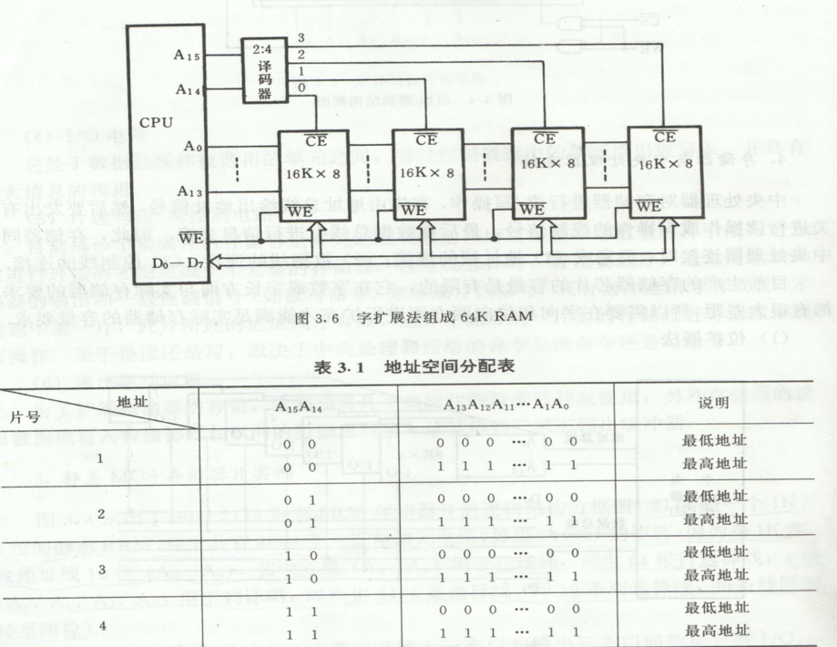 存储器_存储器_16