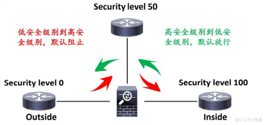 防火墙原理和技术特点_状态化_02