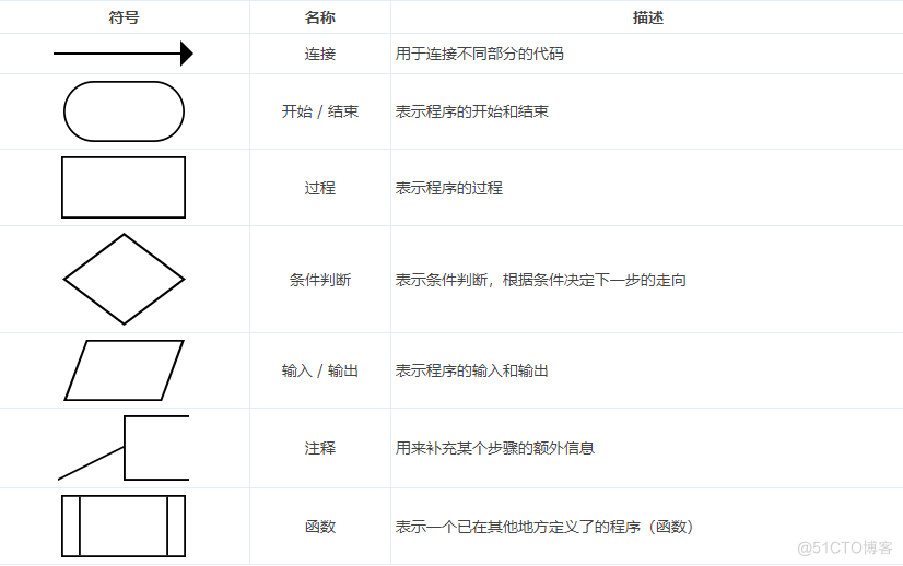 Shell流程控制_if语句