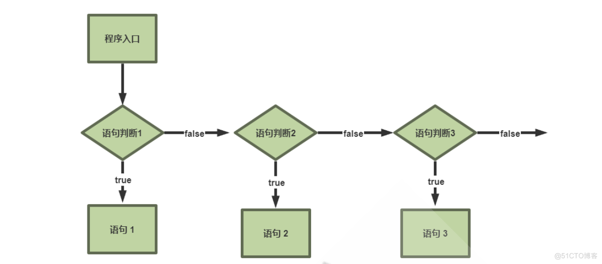 Shell流程控制_if语句_02