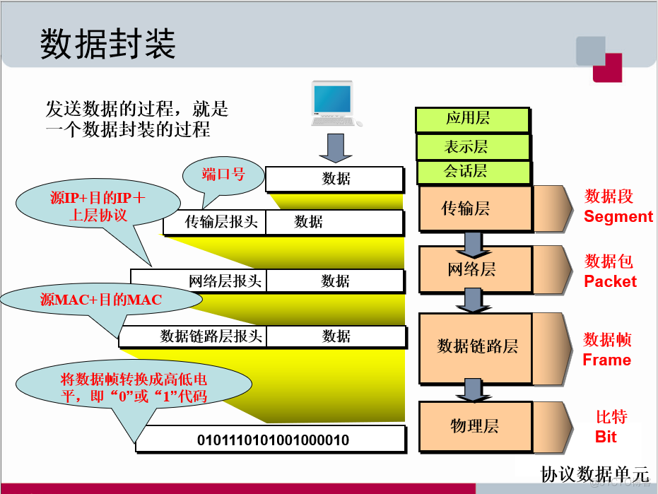 网络体系结构（2）——OSI参考模型_传输层_06