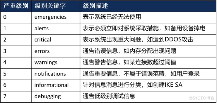 防火墙原理和技术特点_状态化_11