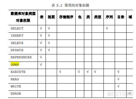 DM数据库名词解释_数据库_03