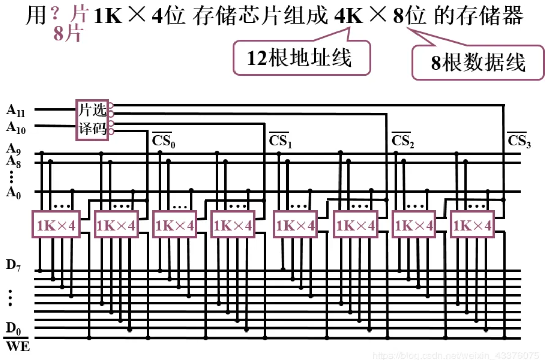 存储器_存储器_15