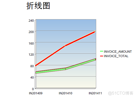 BIP_开发案例08_BI Publisher图表示例 饼状图/直方图/折线图（案例）_xml_19