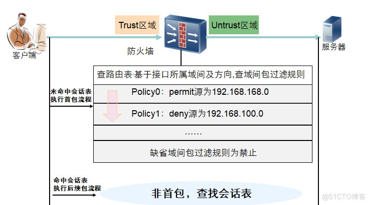 防火墙原理和技术特点_防火墙_07