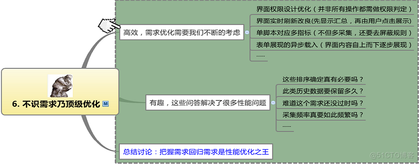 PLSQL_案例优化系列_推导SQL优化的总体思路和误区(案例1)_PLSQL_07