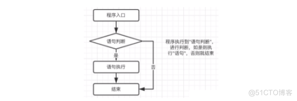 Shell流程控制_if语句_03