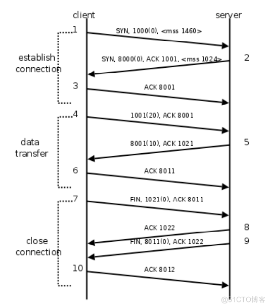 Android C++系列：Linux网络（三）协议格式_数据_07