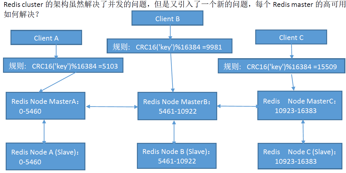 redis集群-Redis Cluster_redis集群-Redis Cluste_02