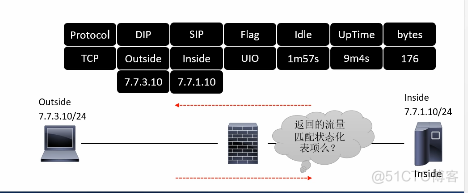 防火墙原理和技术特点_状态化_06