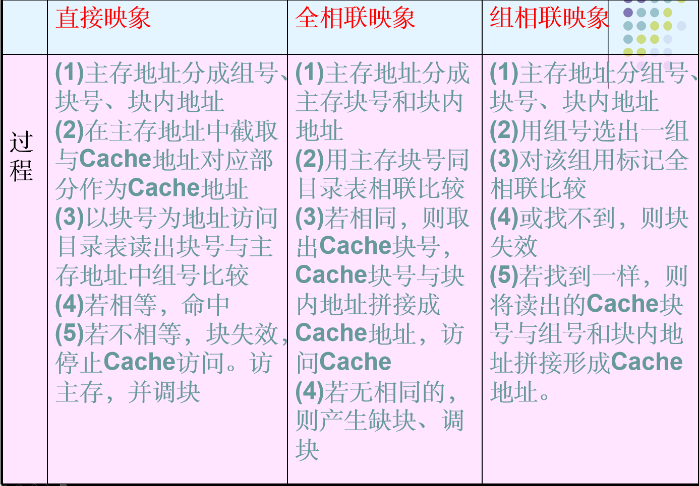 存储器_存储器_36