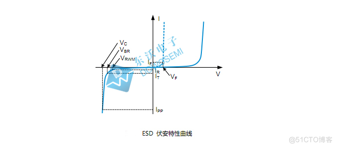 ESD二极管，怎么分辨方向？_ESD