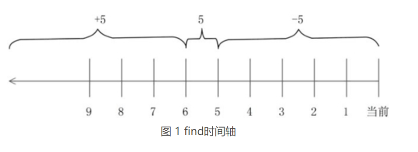 Linux系统面试题_修改时间