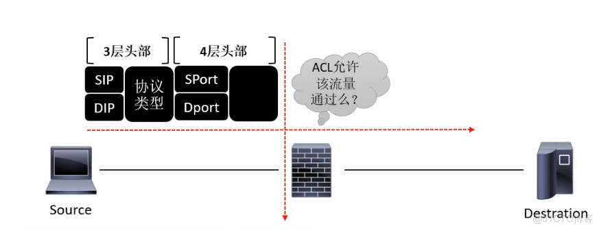 防火墙原理和技术特点_防火墙_04