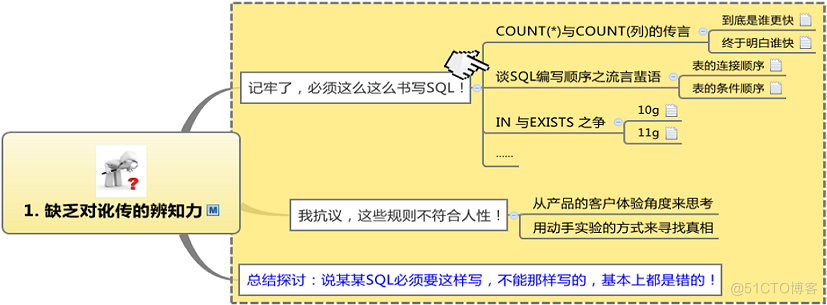 PLSQL_案例优化系列_推导SQL优化的总体思路和误区(案例1)_oracle_02