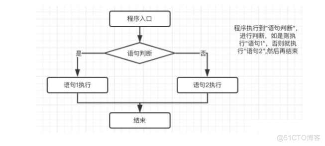 Shell流程控制_条件判断_04