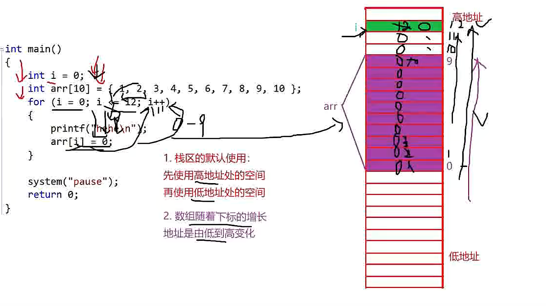 C语言结构体_函数传参_03