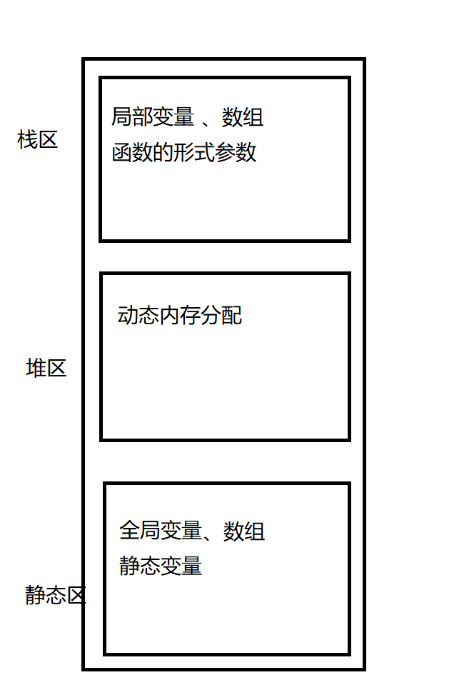 认识动态内存管理_动态申请内存