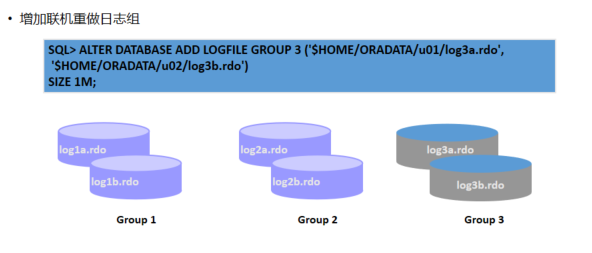 Oracle学习-3存储结构管理_数据库_07