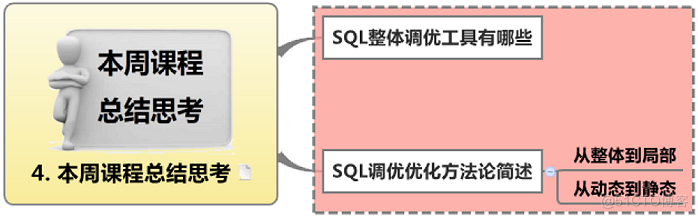 PLSQL_案例优化系列_学会应用工具进行SQL整体优化(案例11)_sql优化_05