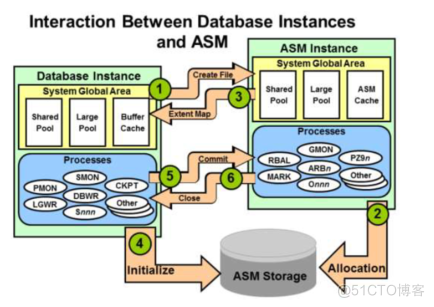 Oracle学习-7Oracle Data Guard和ASM_数据库_11